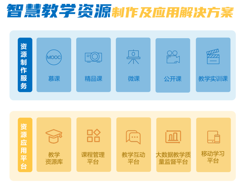 智慧校园系统：构建未来学习环境的金钥匙