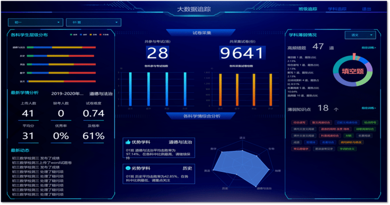 在线教育平台选购指南:打造高效学习环境