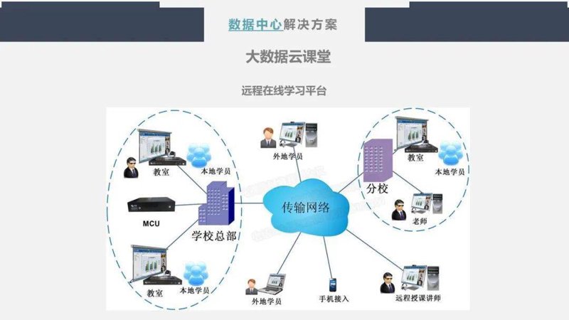 智慧校园系统:引领教育数字化新时代