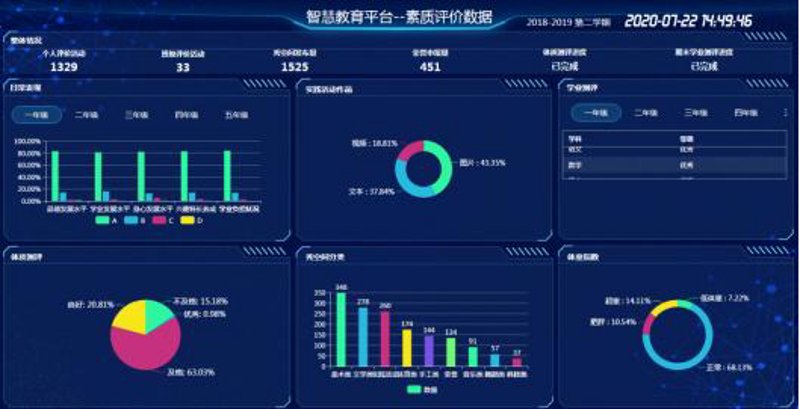 教育软件开发引领未来课堂变革