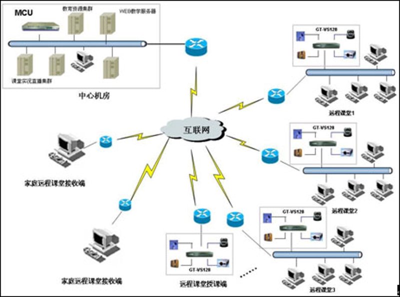 在线教育平台:拥抱数字化浪潮的新机遇