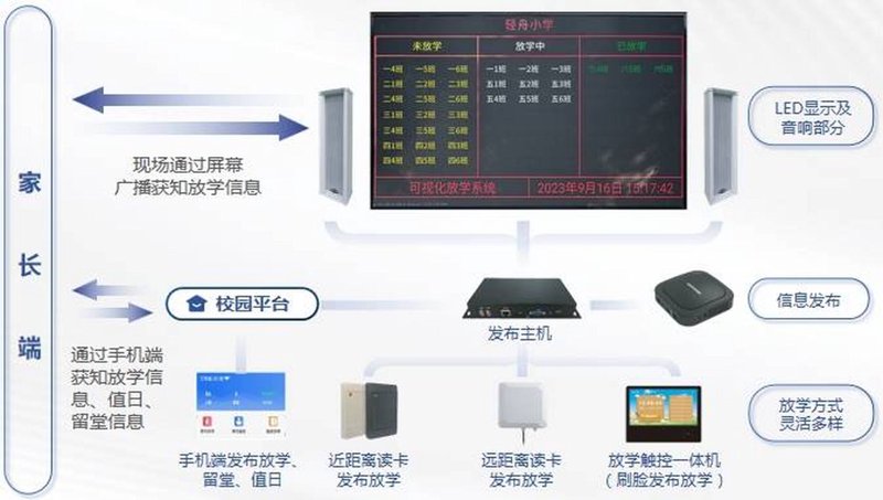 教育软件开发行业的最新趋势与发展方向