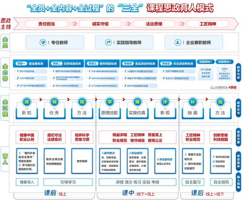 教学资源库