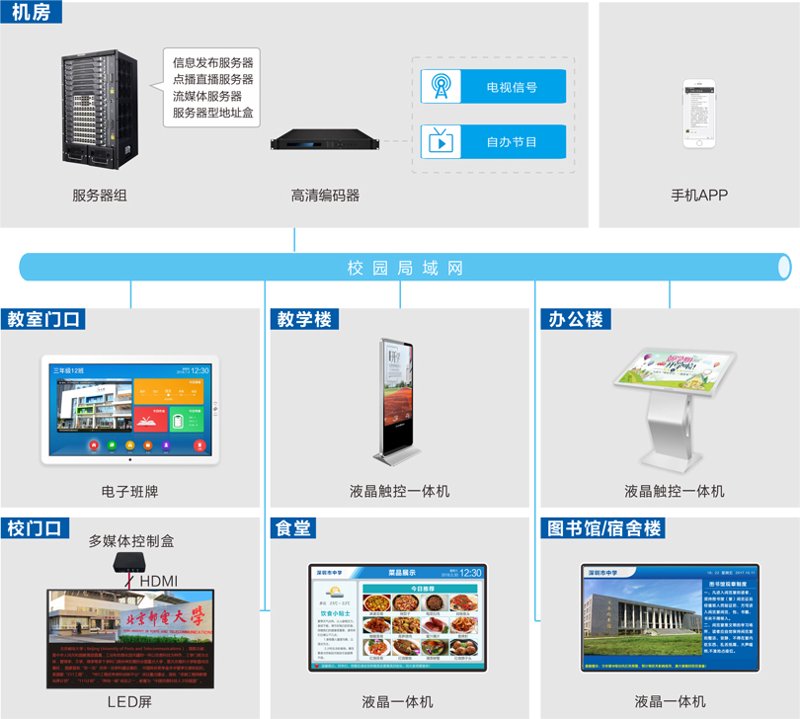 教育软件开发行业的最新发展