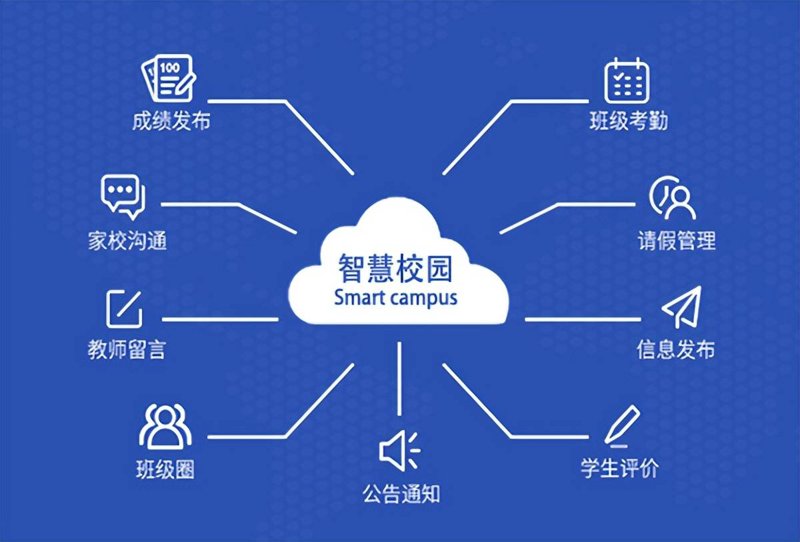 智慧校园系统