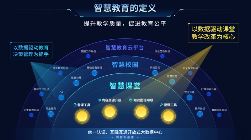 教育软件开发行业的蓬勃发展